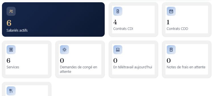 Indicateurs Nexus RH : salariés actifs, contrats, congés en attente, notes de frais en attente.